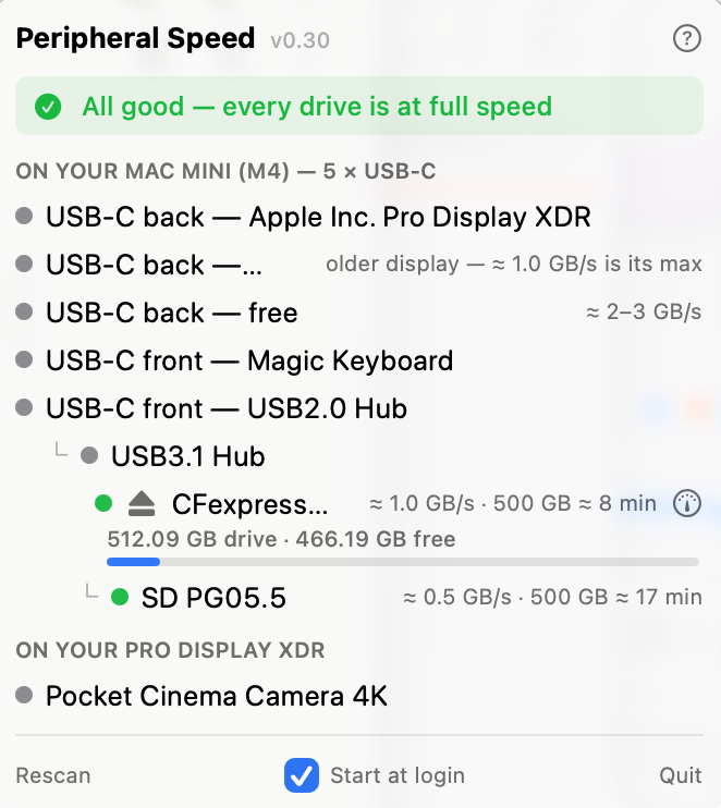 Check Mac USB-C and Thunderbolt port speed, capacity and copy time