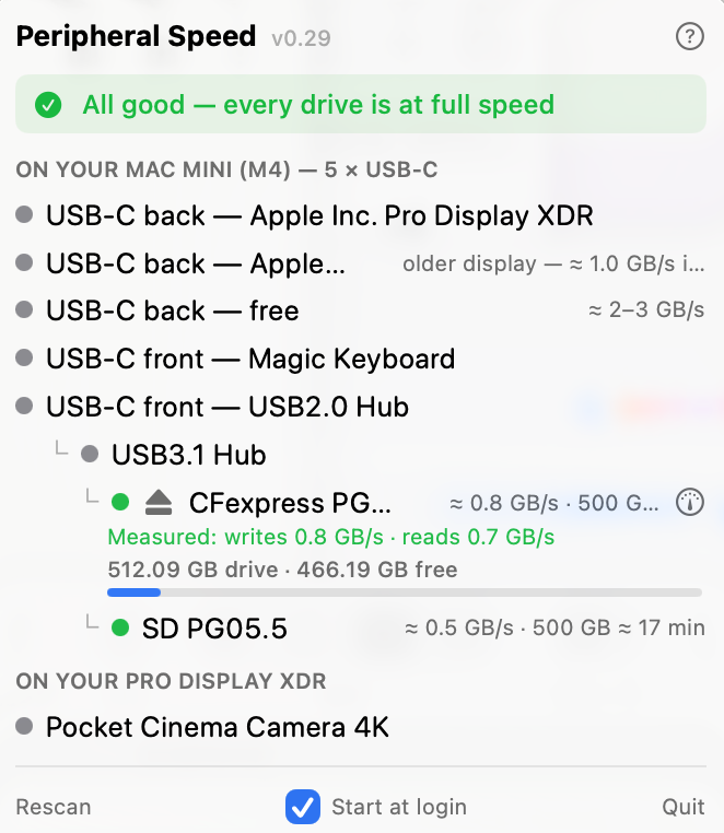 Measure real external drive read and write speed on a Mac